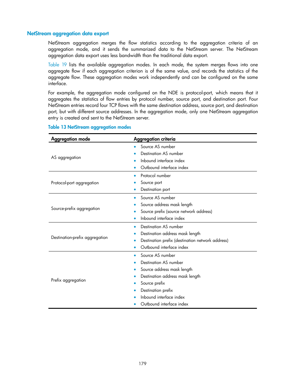 Netstream aggregation data export | H3C Technologies H3C MSR 5600 User Manual | Page 192 / 247