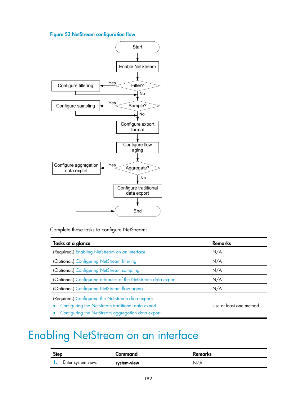 Enabling netstream on an interface | H3C Technologies H3C MSR 5600 User Manual | Page 195 / 247