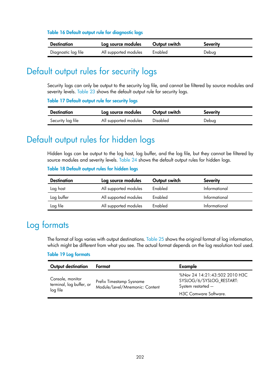 Default output rules for security logs, Default output rules for hidden logs, Log formats | H3C Technologies H3C MSR 5600 User Manual | Page 215 / 247