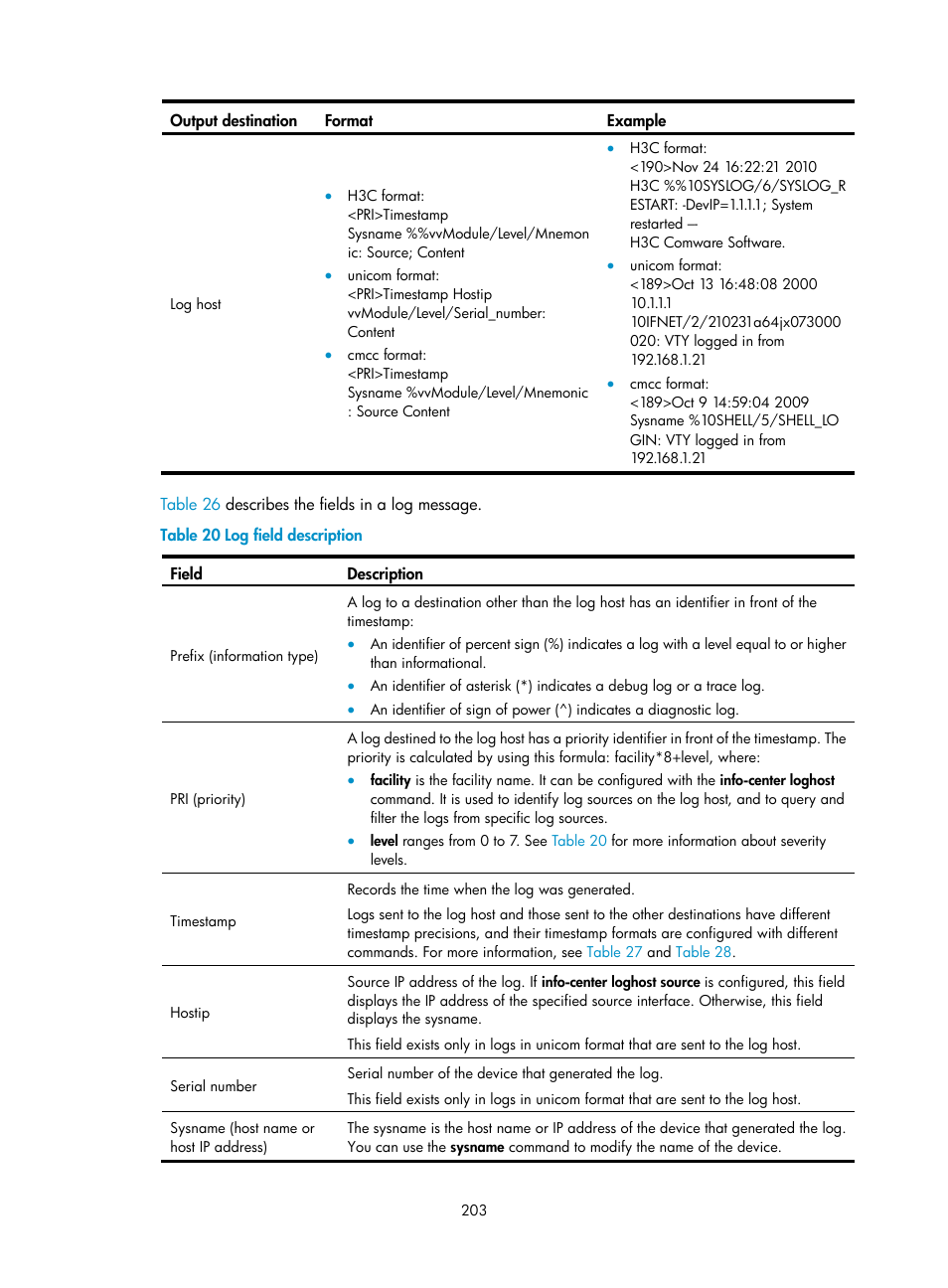 H3C Technologies H3C MSR 5600 User Manual | Page 216 / 247