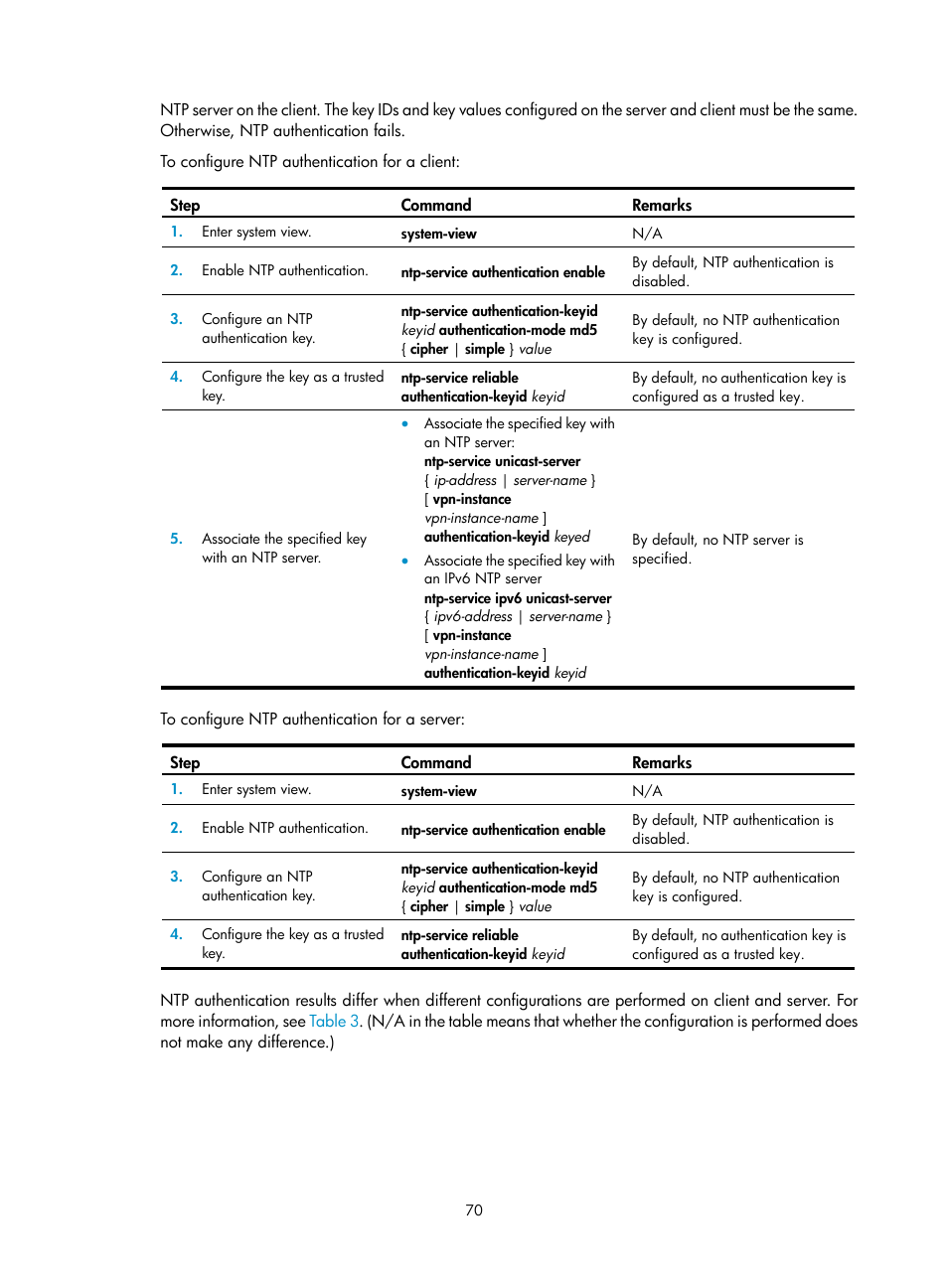 H3C Technologies H3C MSR 5600 User Manual | Page 83 / 247