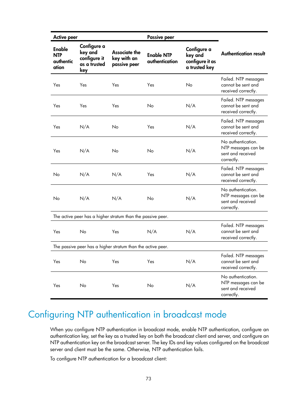 Configuring ntp authentication in broadcast mode | H3C Technologies H3C MSR 5600 User Manual | Page 86 / 247