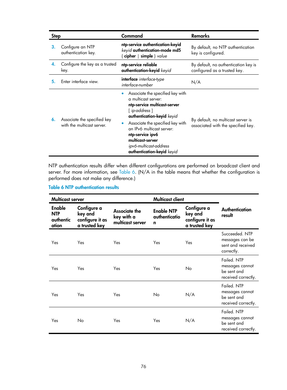 H3C Technologies H3C MSR 5600 User Manual | Page 89 / 247