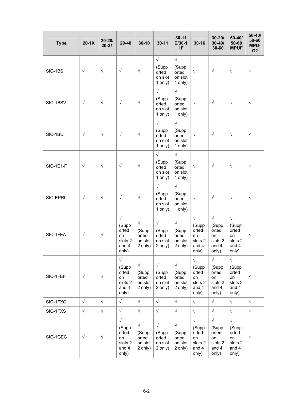 H3C Technologies H3C MSR 50 User Manual | Page 298 / 308