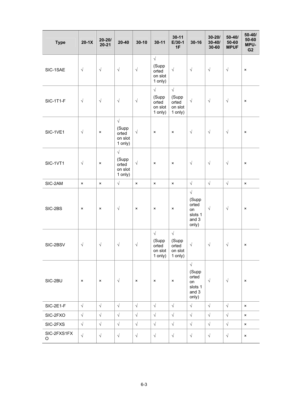 H3C Technologies H3C MSR 50 User Manual | Page 299 / 308