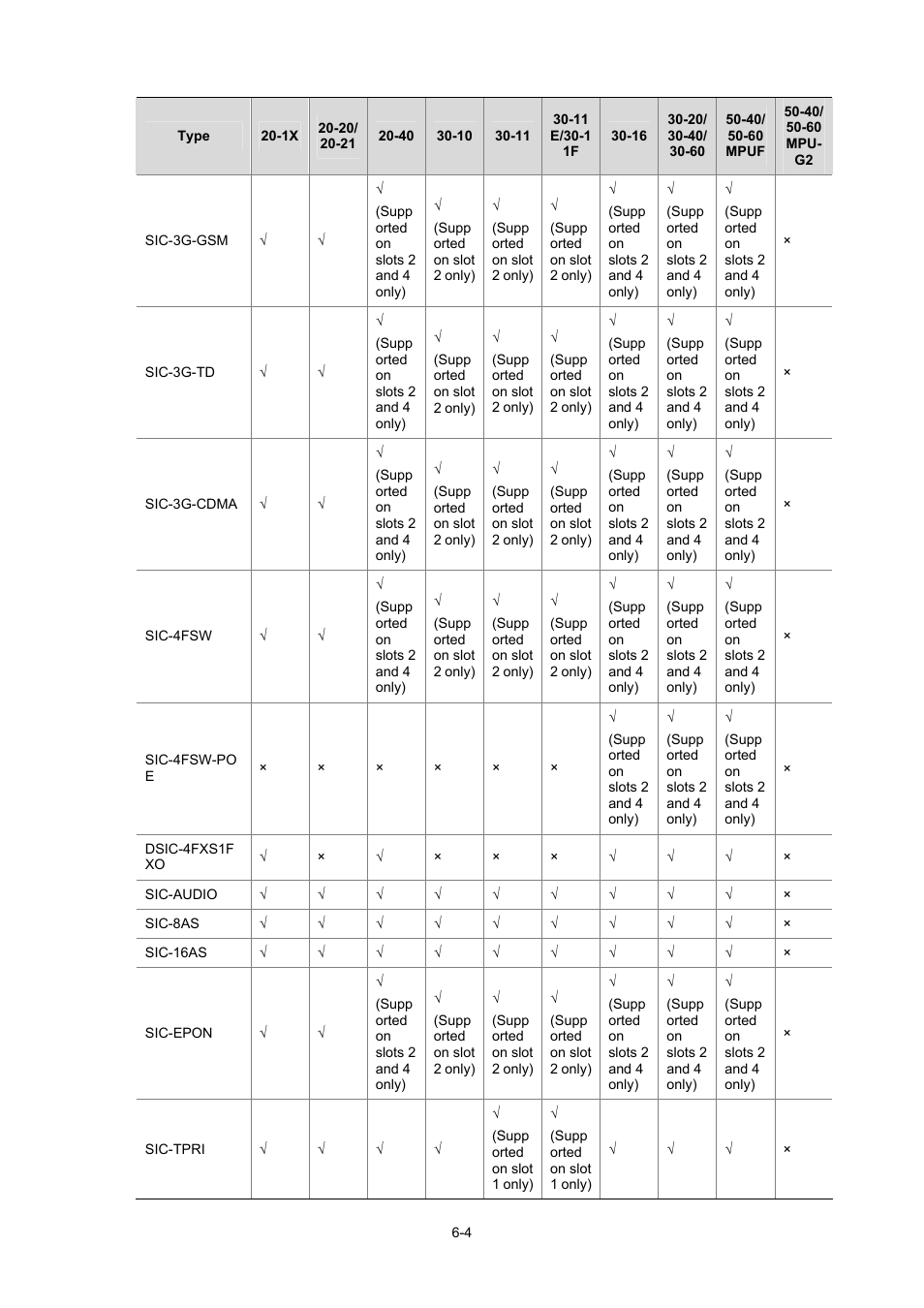 H3C Technologies H3C MSR 50 User Manual | Page 300 / 308