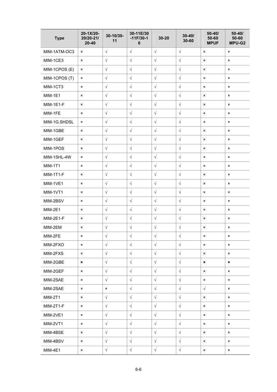 H3C Technologies H3C MSR 50 User Manual | Page 302 / 308