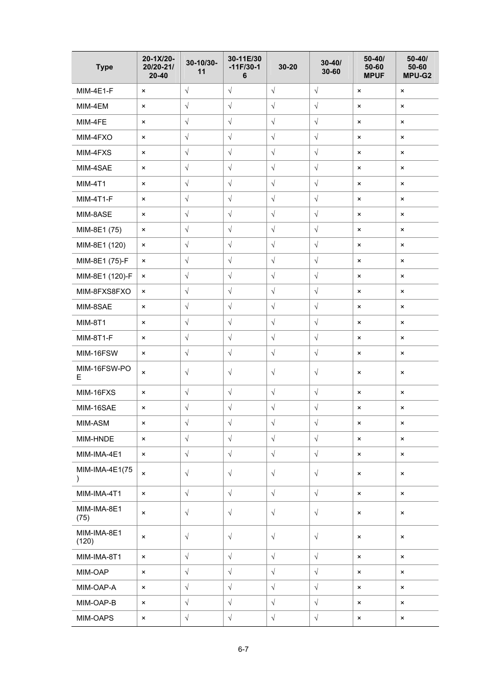 H3C Technologies H3C MSR 50 User Manual | Page 303 / 308