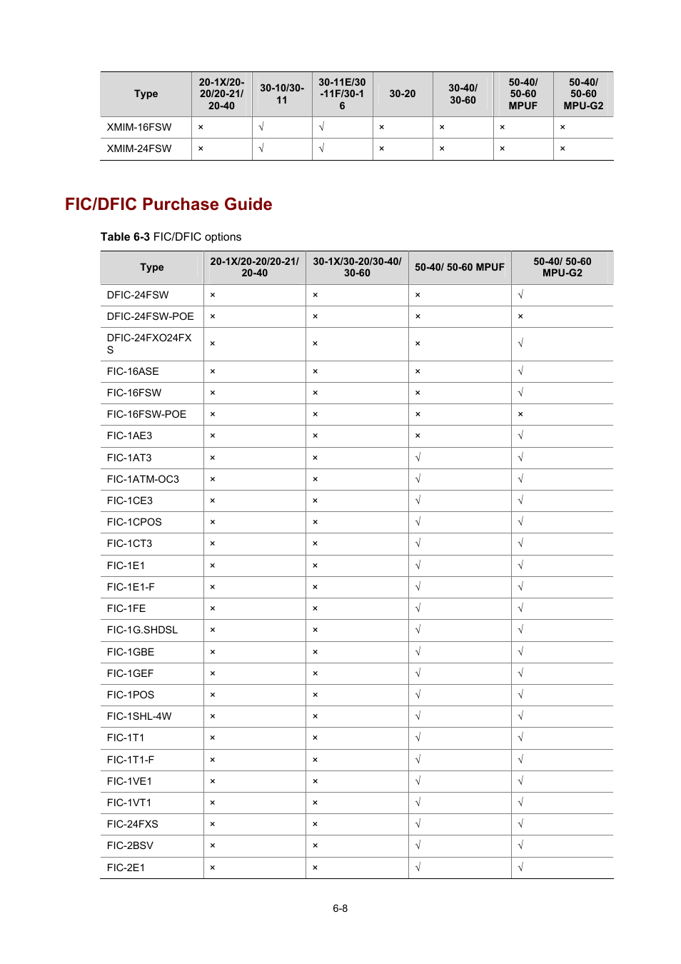 Fic/dfic purchase guide | H3C Technologies H3C MSR 50 User Manual | Page 304 / 308