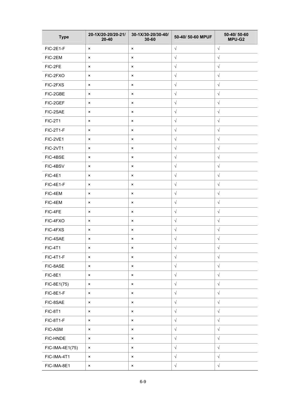 H3C Technologies H3C MSR 50 User Manual | Page 305 / 308