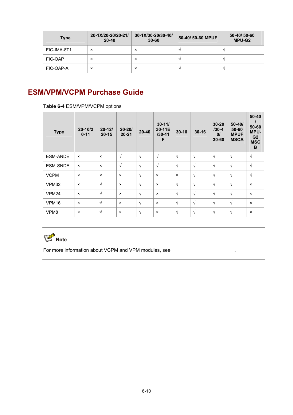 Esm/vpm/vcpm purchase guide | H3C Technologies H3C MSR 50 User Manual | Page 306 / 308