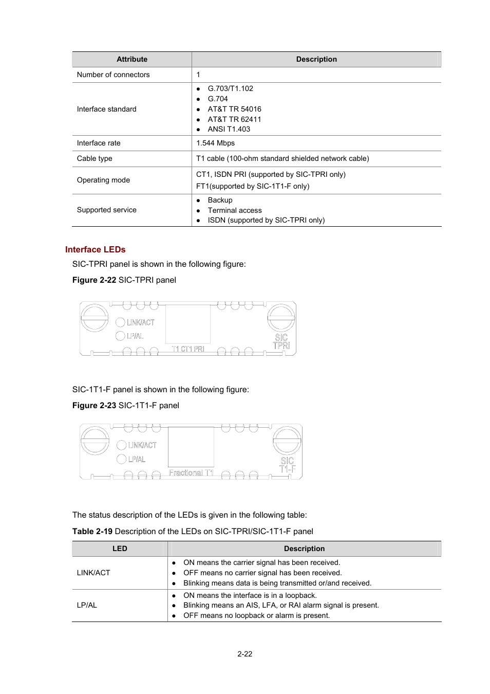 Interface leds | H3C Technologies H3C MSR 50 User Manual | Page 42 / 308