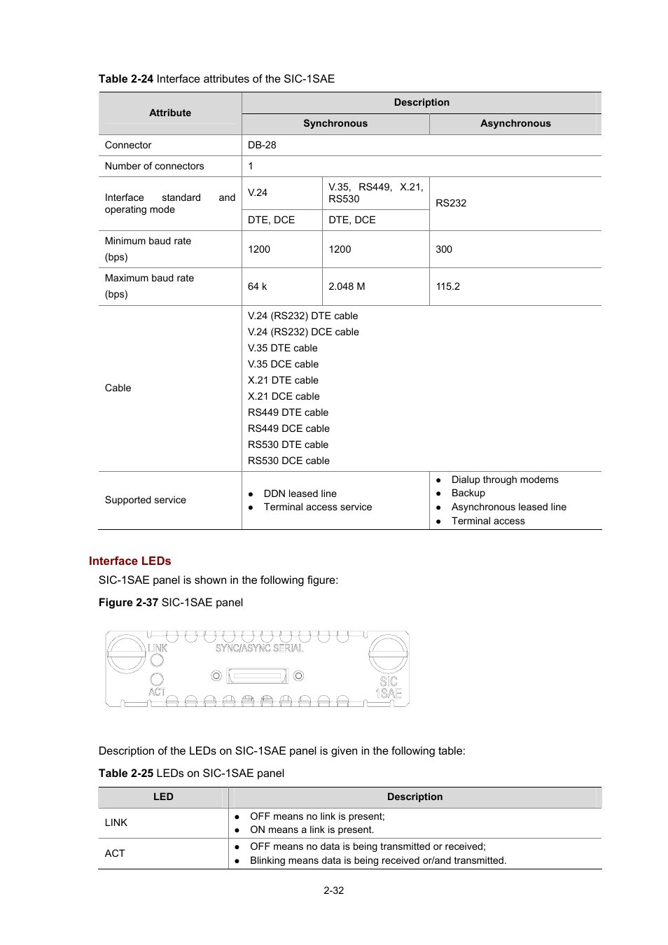 Interface leds | H3C Technologies H3C MSR 50 User Manual | Page 52 / 308