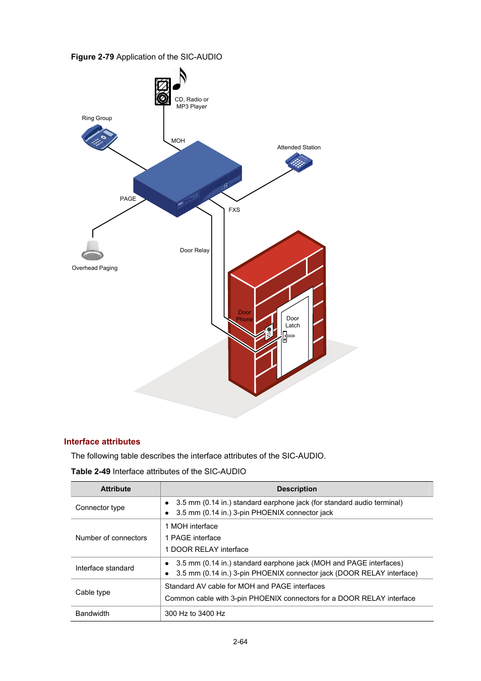 Interface attributes | H3C Technologies H3C MSR 50 User Manual | Page 84 / 308