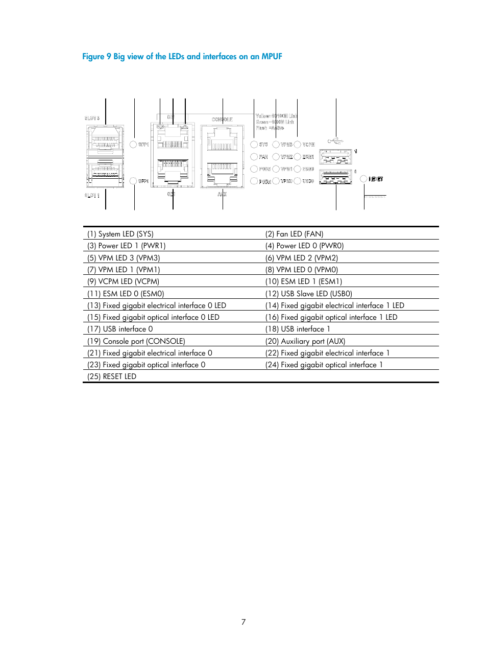 H3C Technologies H3C MSR 50 User Manual | Page 15 / 89