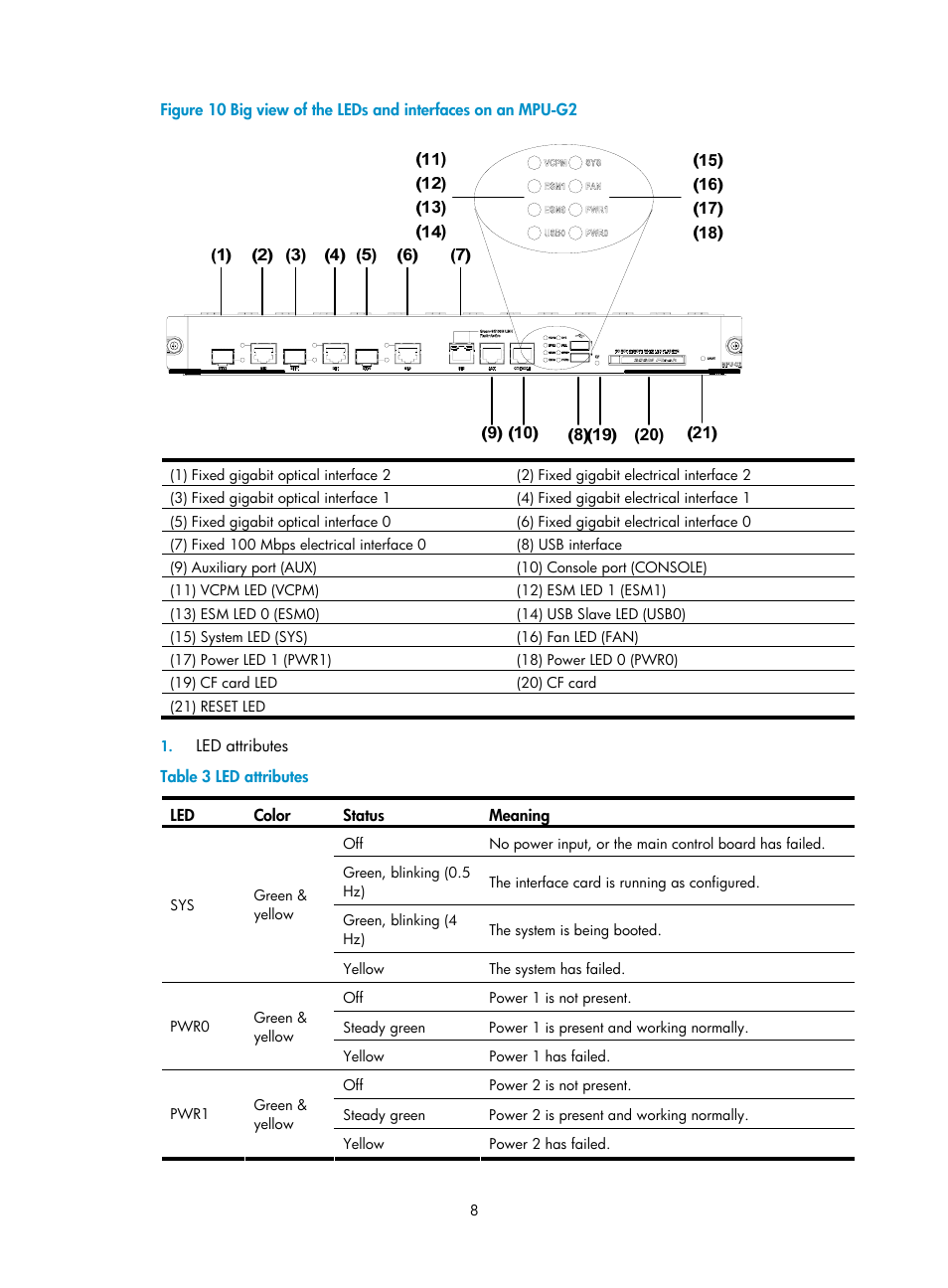 H3C Technologies H3C MSR 50 User Manual | Page 16 / 89