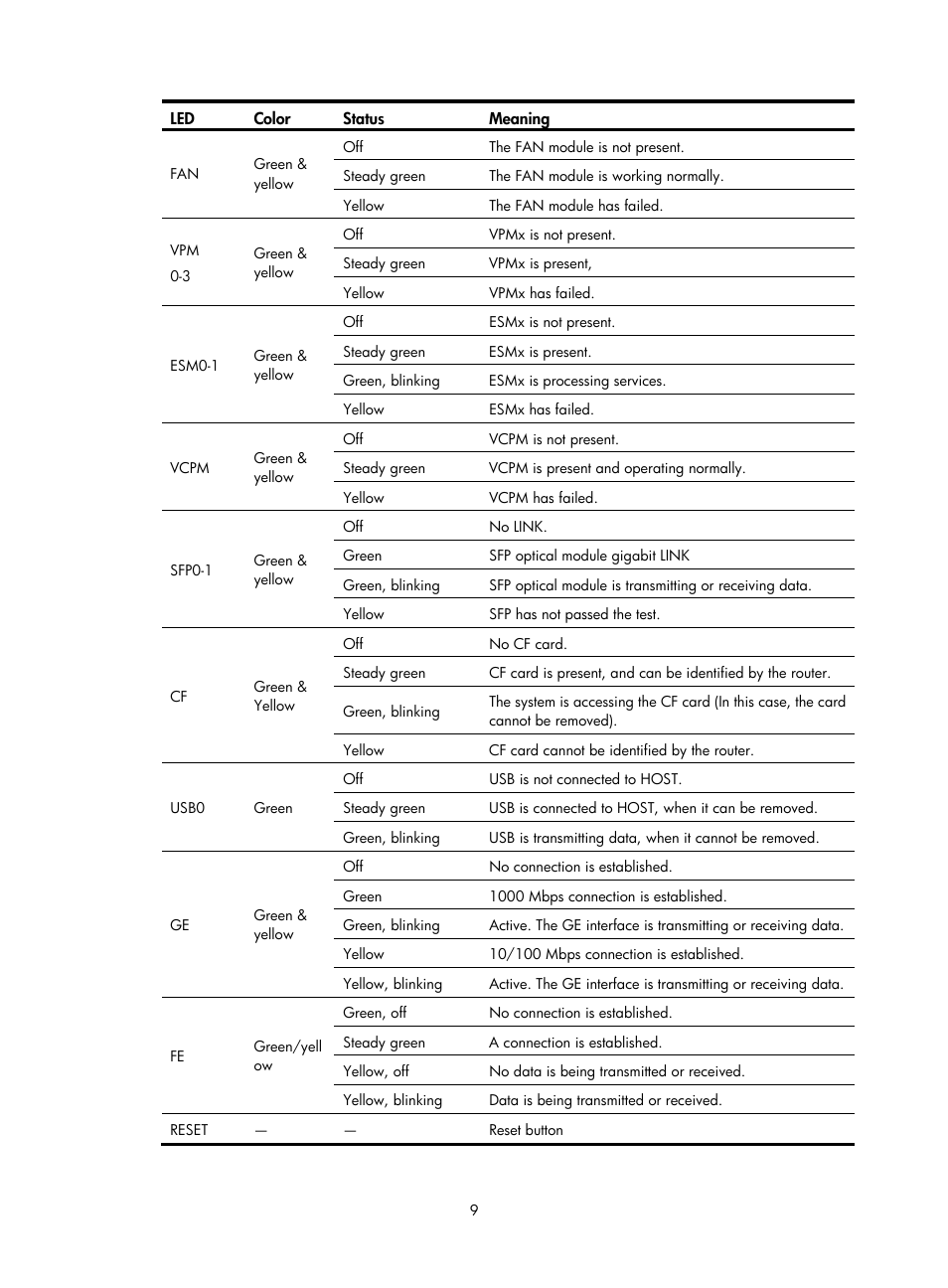 H3C Technologies H3C MSR 50 User Manual | Page 17 / 89