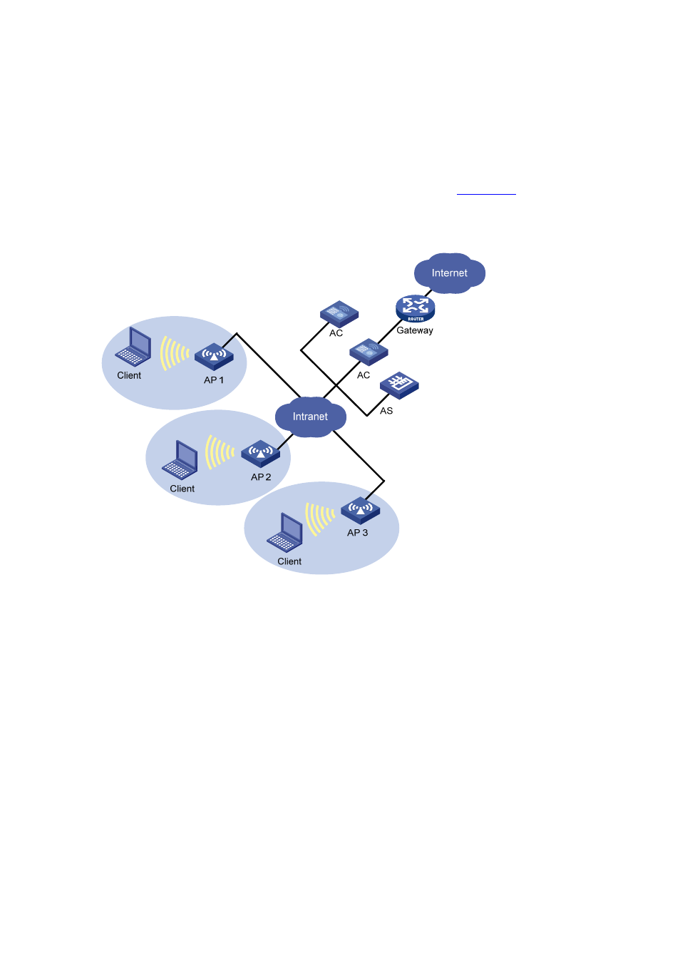 Centralized wlan | H3C Technologies H3C MSR 50 User Manual | Page 10 / 37