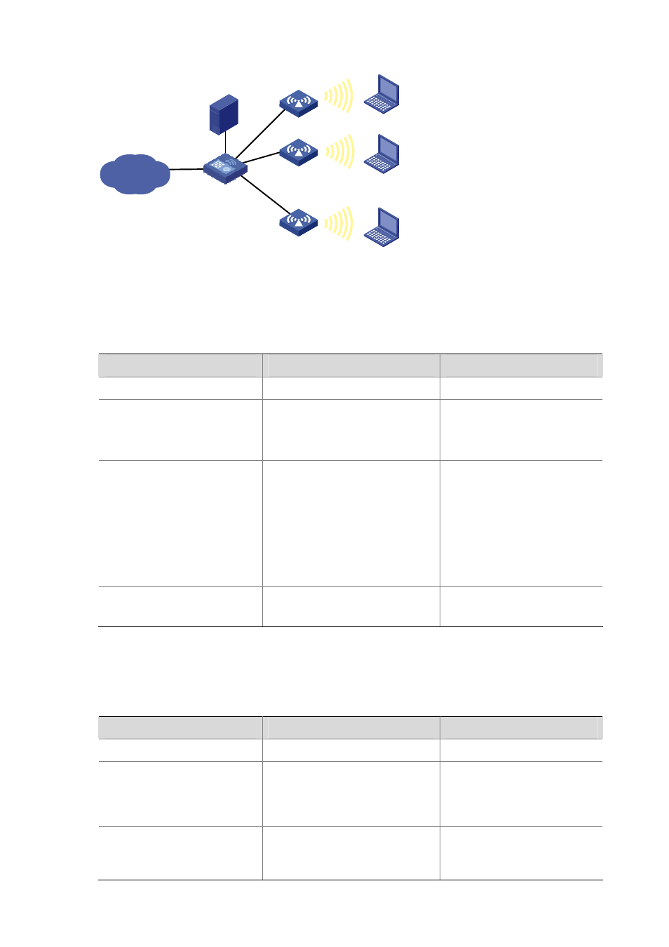 Configuring an ap group, Applying the ap group in a user profile | H3C Technologies H3C MSR 50 User Manual | Page 24 / 37