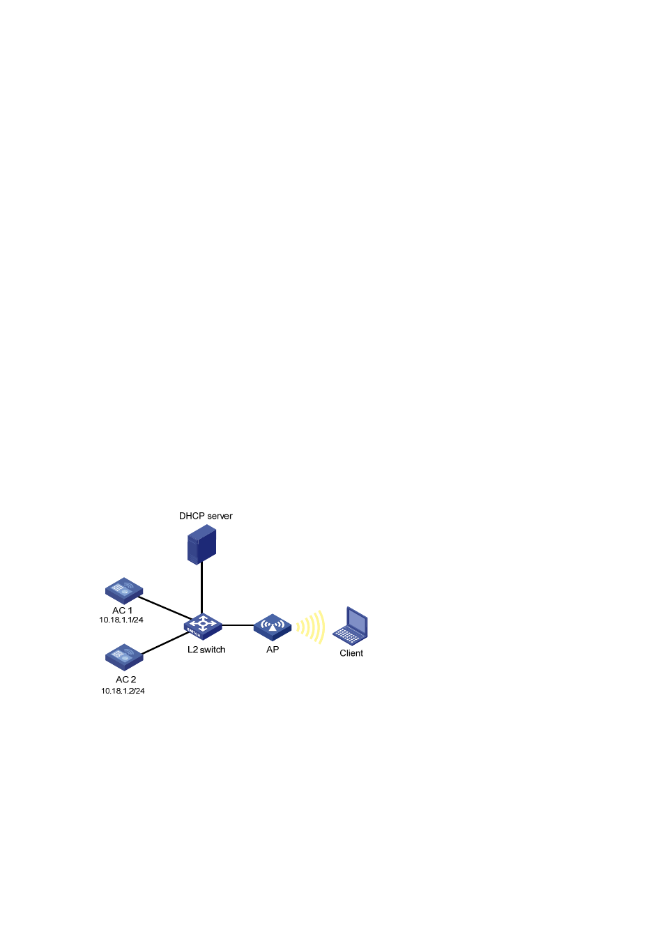 Capwap dual-link configuration example (on an ac), Network requirements, Configuration procedure | H3C Technologies H3C MSR 50 User Manual | Page 29 / 37