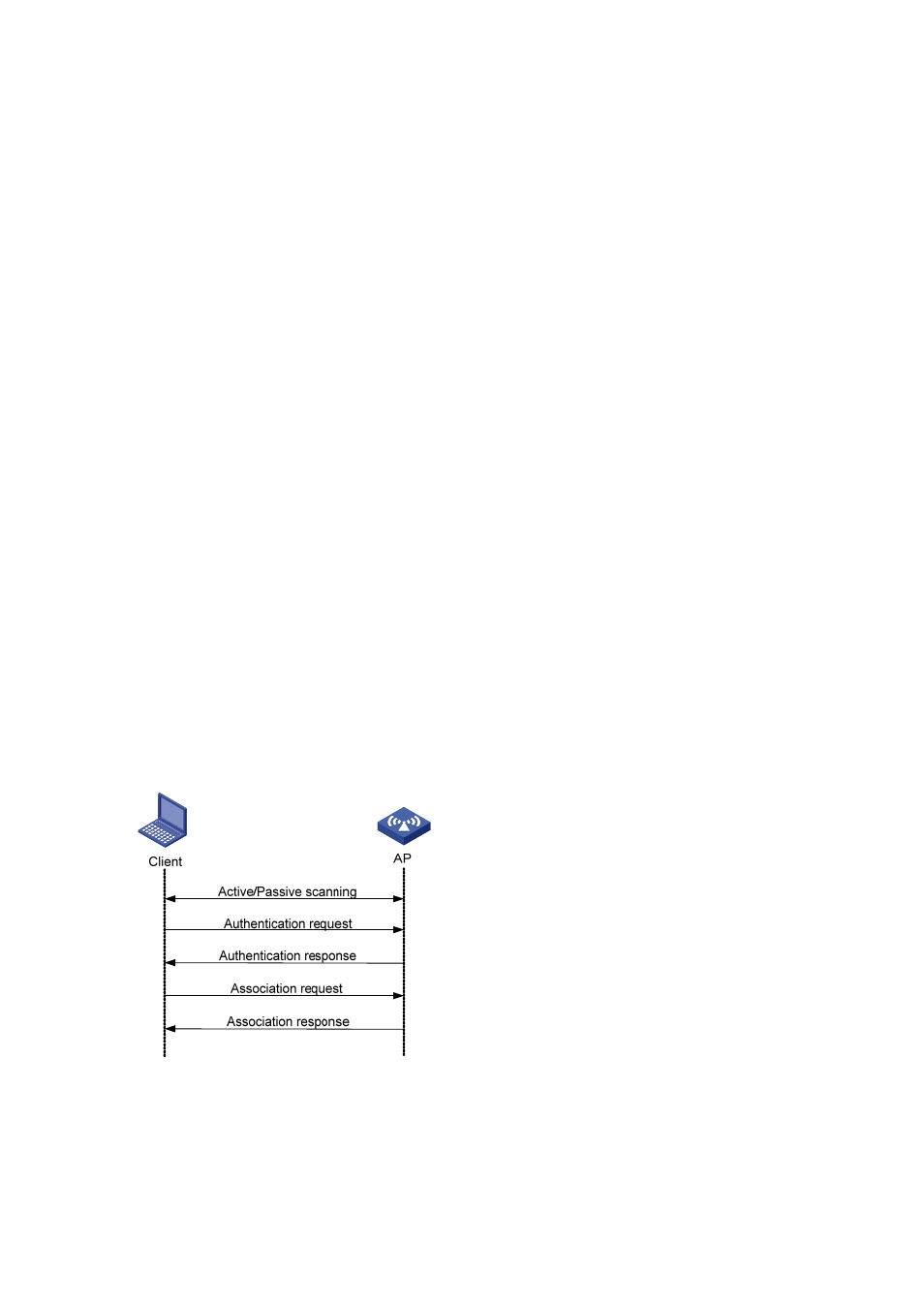 Access controller (ac), Fat ap, Ssid | Wireless medium, Distribution system, Split mac, Client access, Scanning | H3C Technologies H3C MSR 50 User Manual | Page 3 / 37