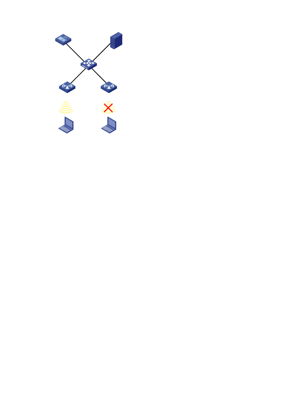 Configuration procedure | H3C Technologies H3C MSR 50 User Manual | Page 33 / 37