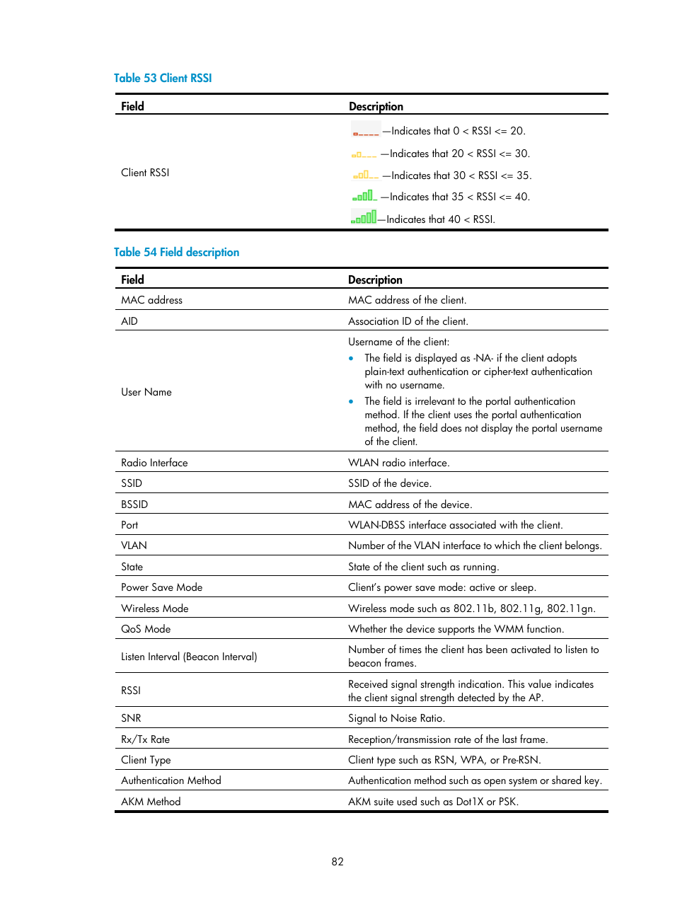 Table 54 | H3C Technologies H3C MSR 50 User Manual | Page 103 / 877