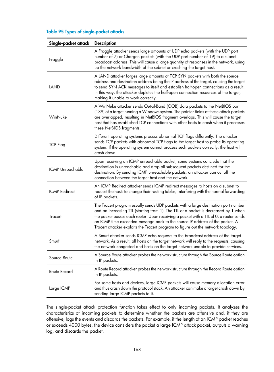 H3C Technologies H3C MSR 50 User Manual | Page 189 / 877