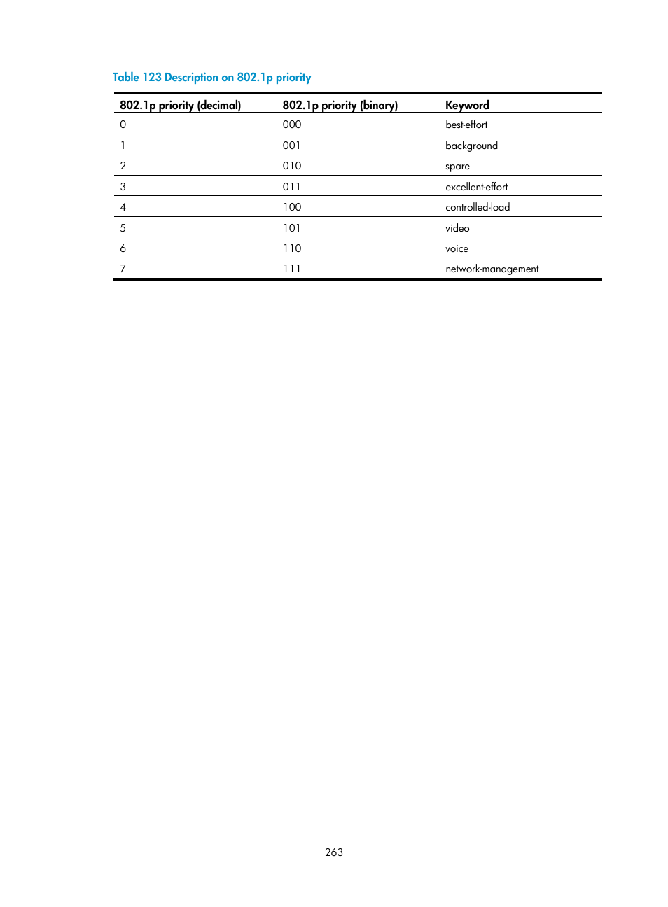 Table 123 | H3C Technologies H3C MSR 50 User Manual | Page 284 / 877