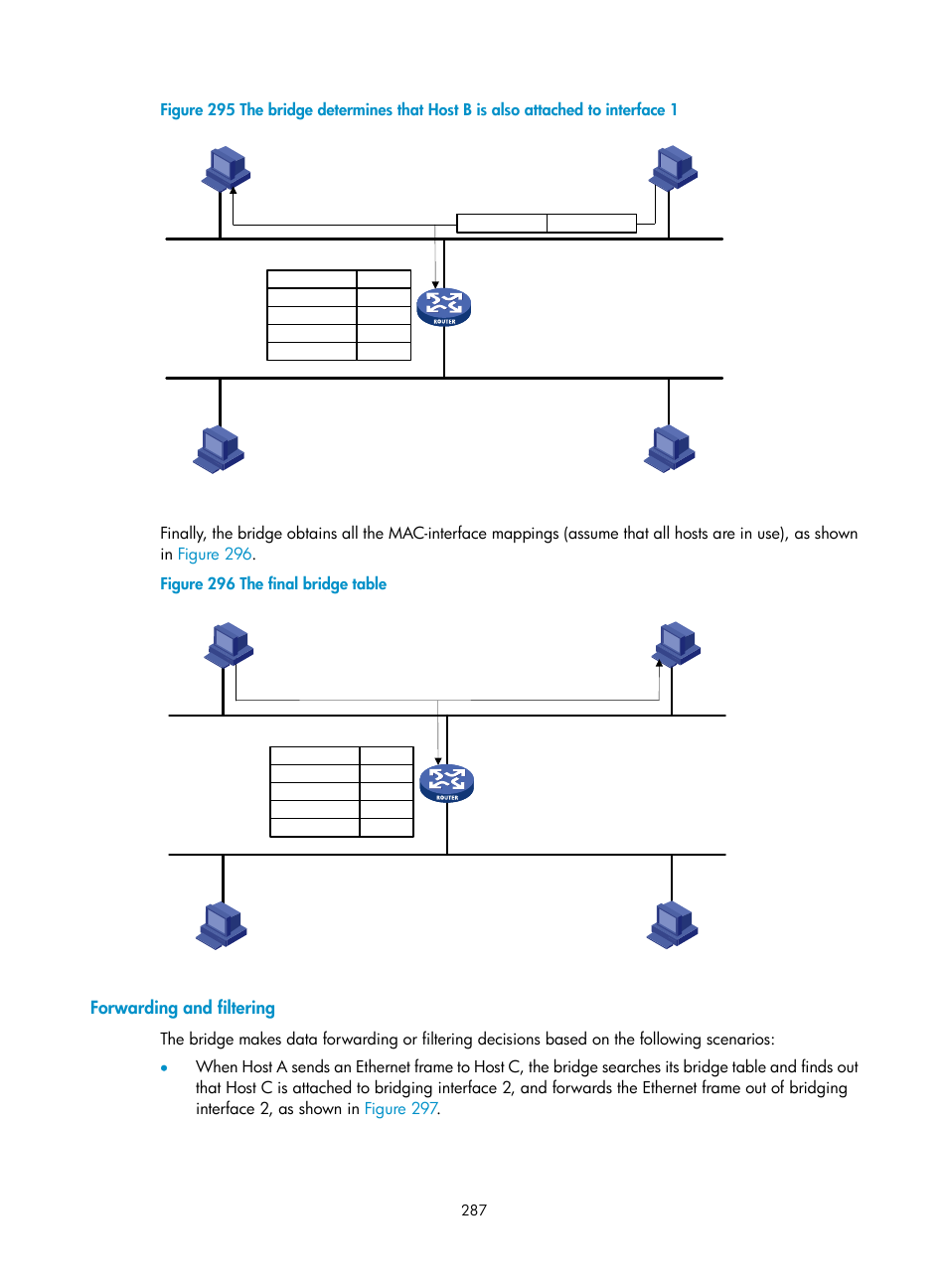 Forwarding and filtering, Figure 295 | H3C Technologies H3C MSR 50 User Manual | Page 308 / 877