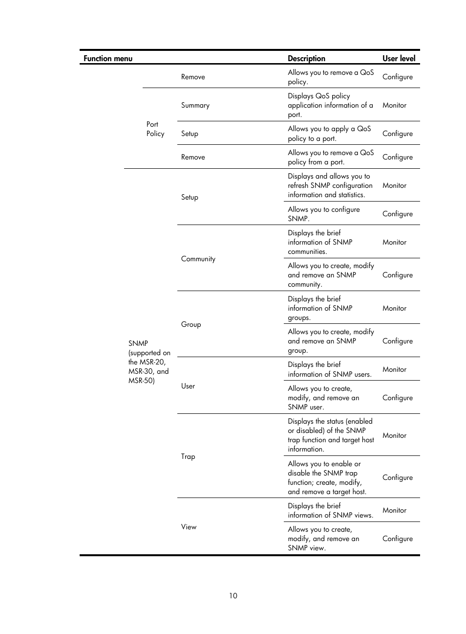 H3C Technologies H3C MSR 50 User Manual | Page 31 / 877