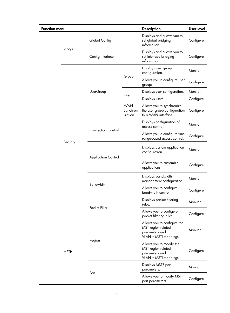 H3C Technologies H3C MSR 50 User Manual | Page 32 / 877