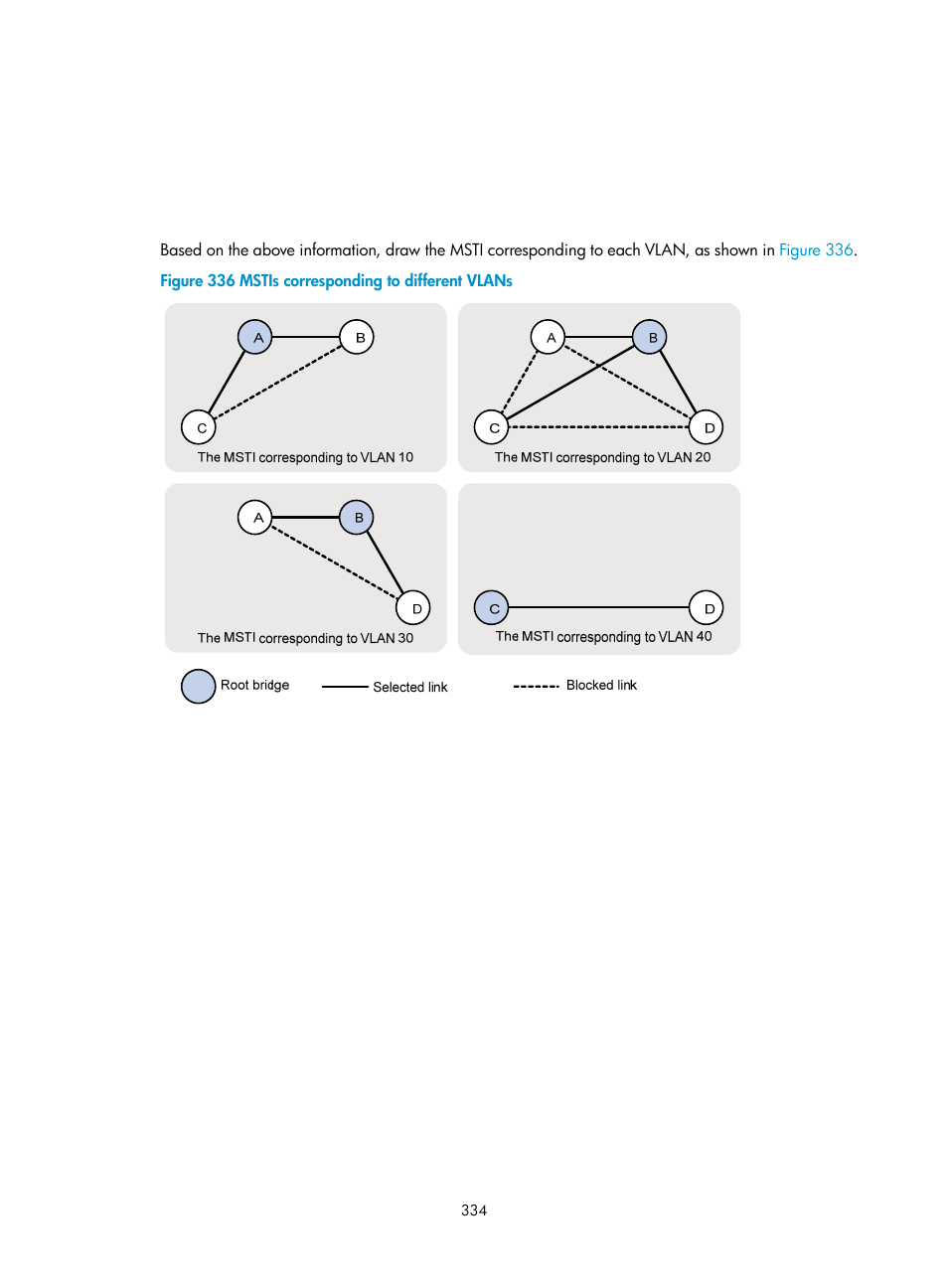 H3C Technologies H3C MSR 50 User Manual | Page 355 / 877