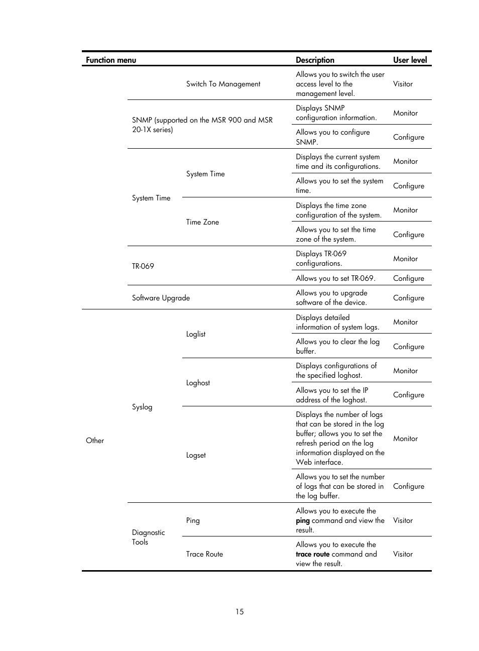 H3C Technologies H3C MSR 50 User Manual | Page 36 / 877