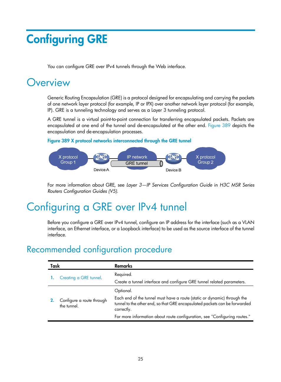 Configuring gre, Overview, Configuring a gre over ipv4 tunnel | Recommended configuration procedure | H3C Technologies H3C MSR 50 User Manual | Page 410 / 877