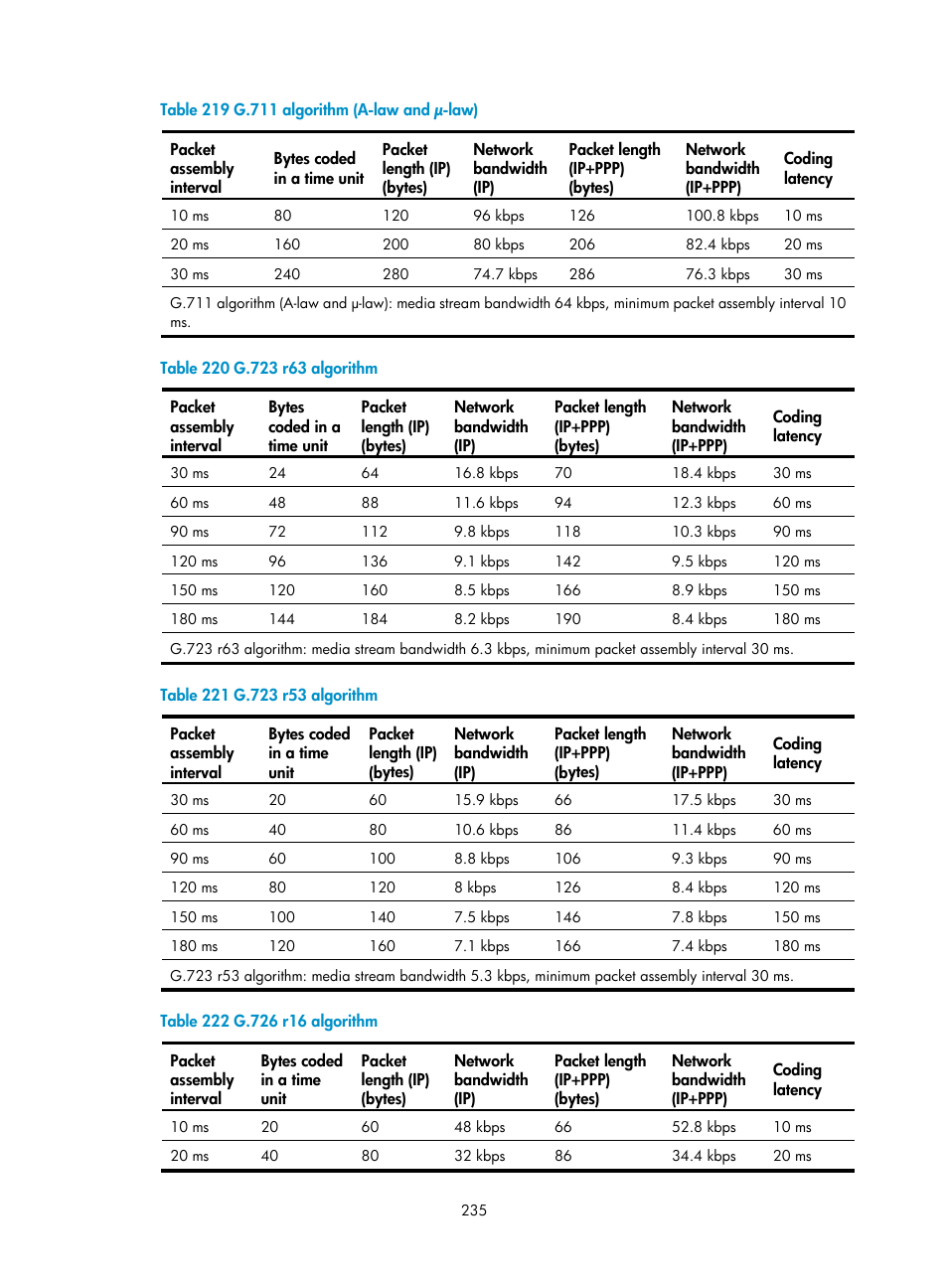 H3C Technologies H3C MSR 50 User Manual | Page 620 / 877