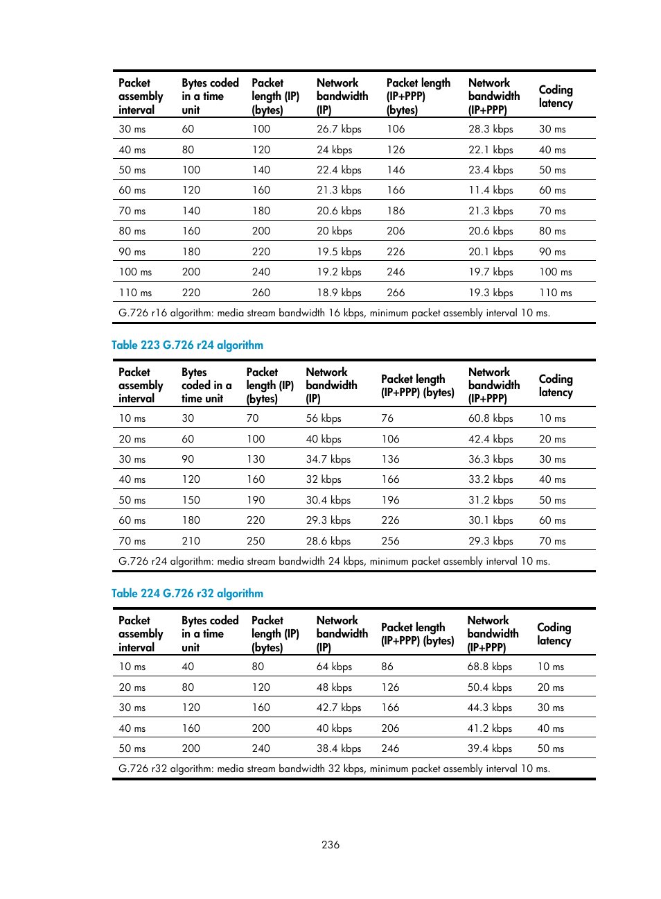 H3C Technologies H3C MSR 50 User Manual | Page 621 / 877