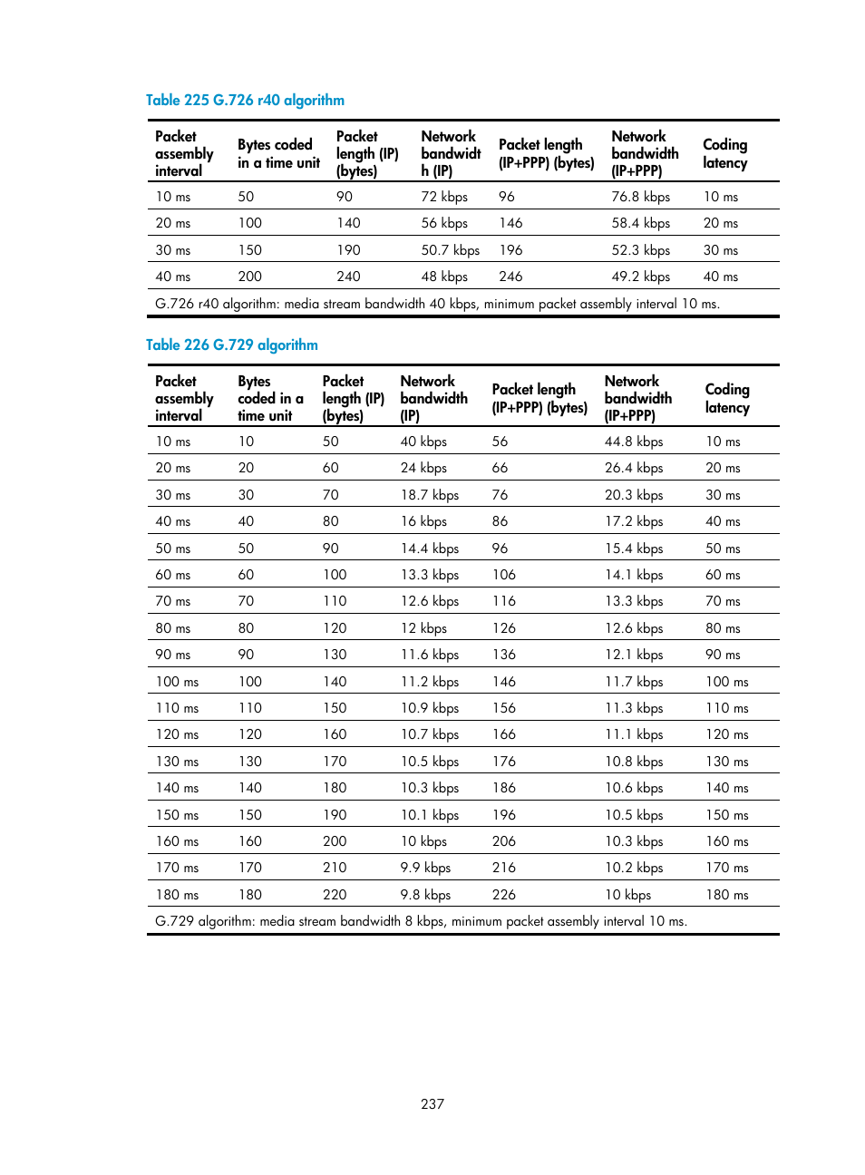 H3C Technologies H3C MSR 50 User Manual | Page 622 / 877