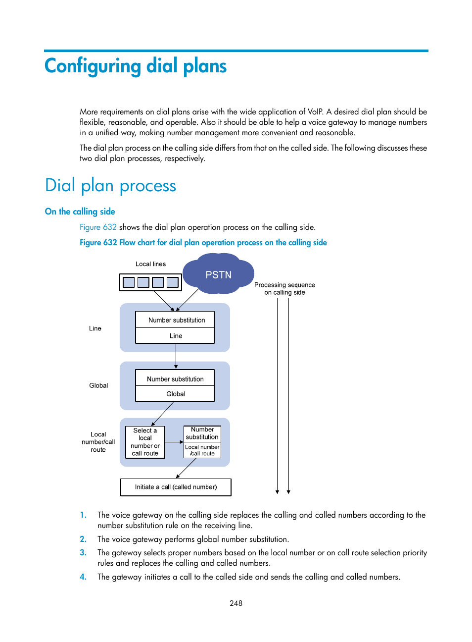 Configuring dial plans, Dial plan process, On the calling side | H3C Technologies H3C MSR 50 User Manual | Page 633 / 877