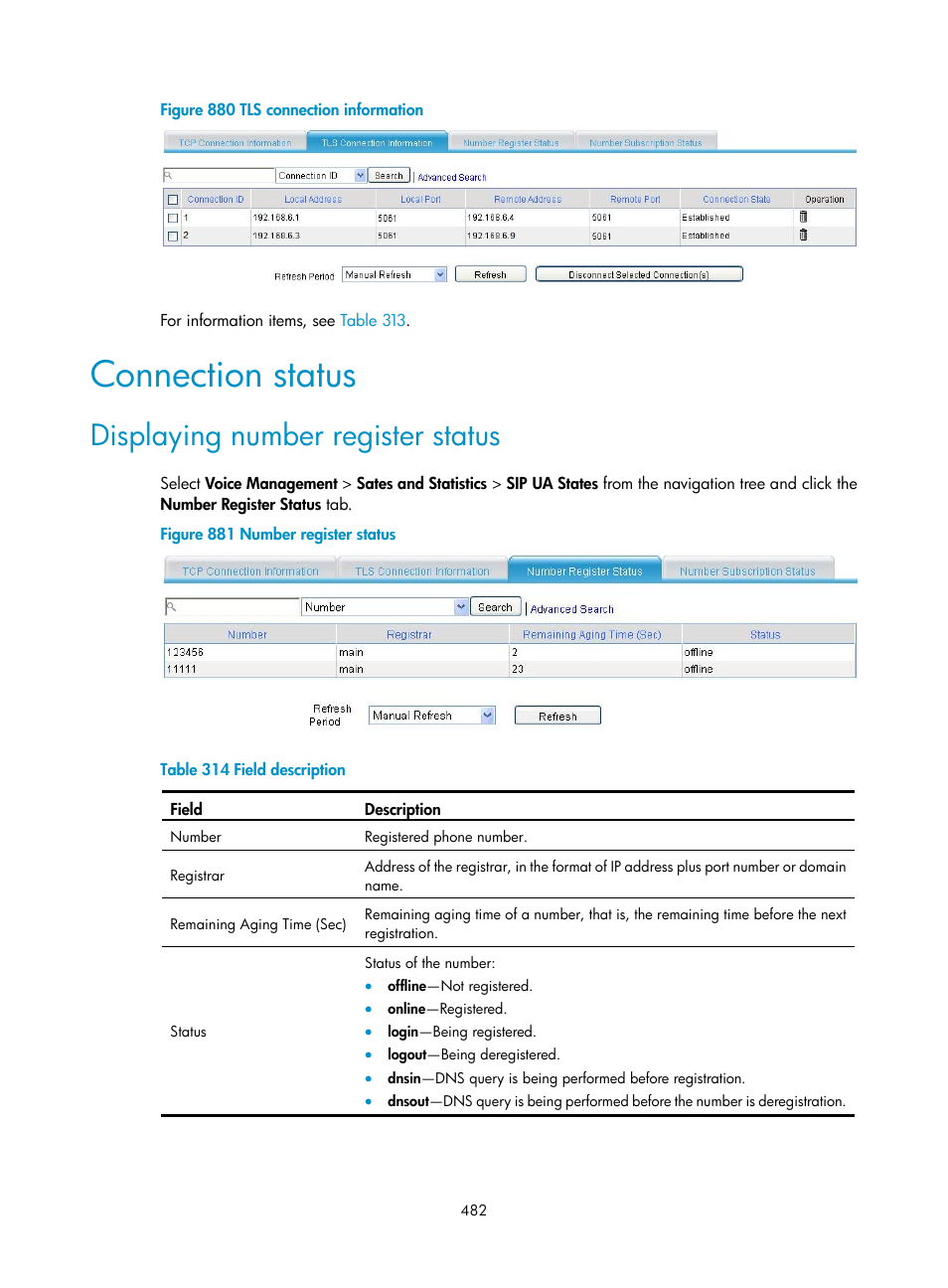 Connection status, Displaying number register status | H3C Technologies H3C MSR 50 User Manual | Page 867 / 877