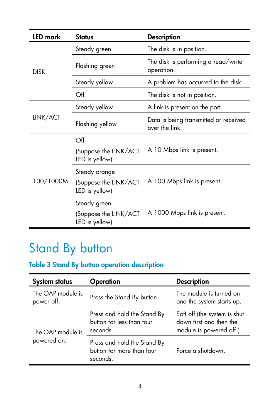 Stand by button | H3C Technologies H3C MSR 50 User Manual | Page 10 / 16