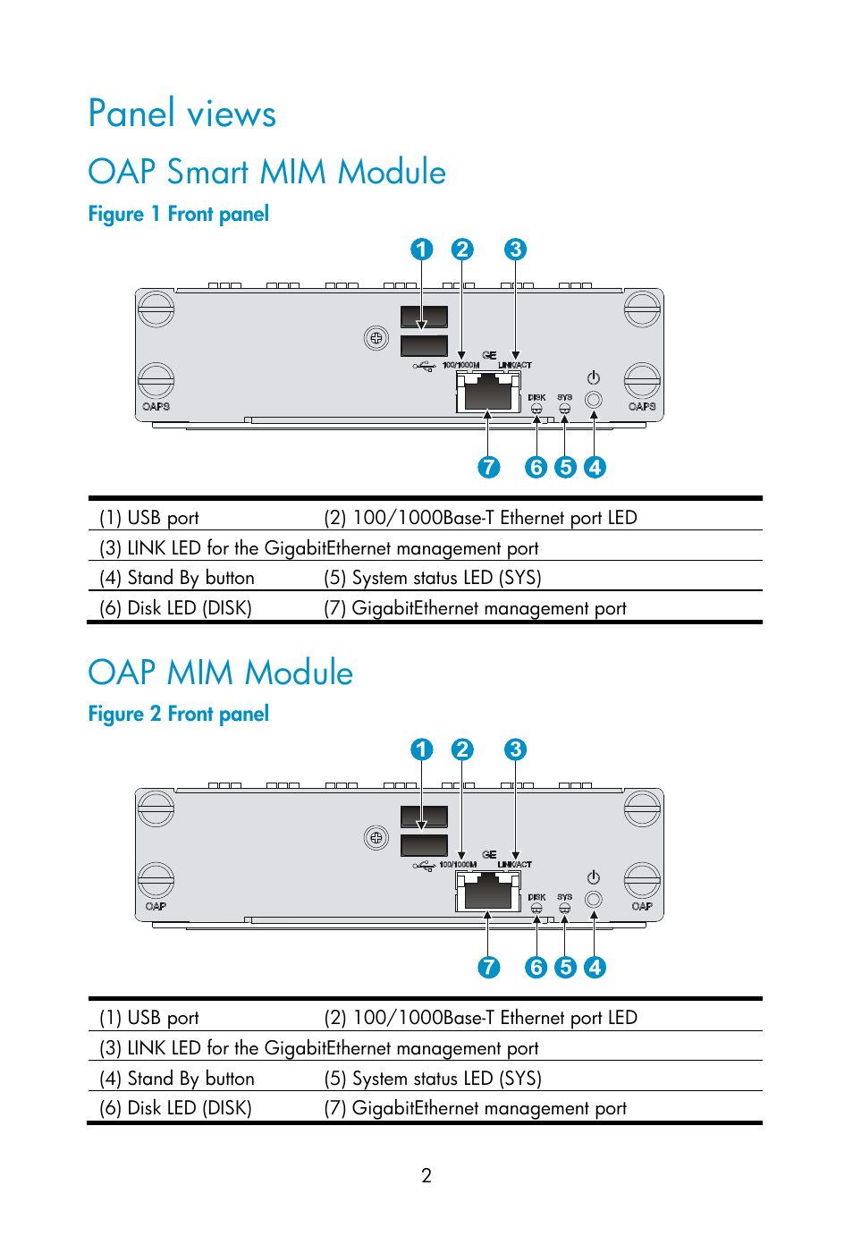 Panel views, Oap smart mim module, Oap mim module | H3C Technologies H3C MSR 50 User Manual | Page 8 / 16