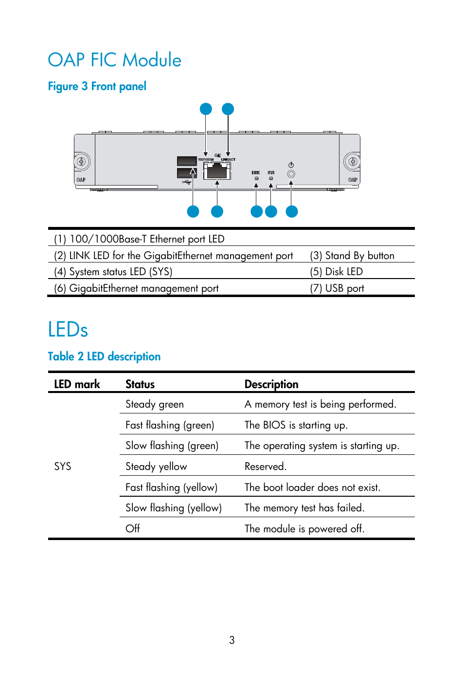 Oap fic module, Leds | H3C Technologies H3C MSR 50 User Manual | Page 9 / 16