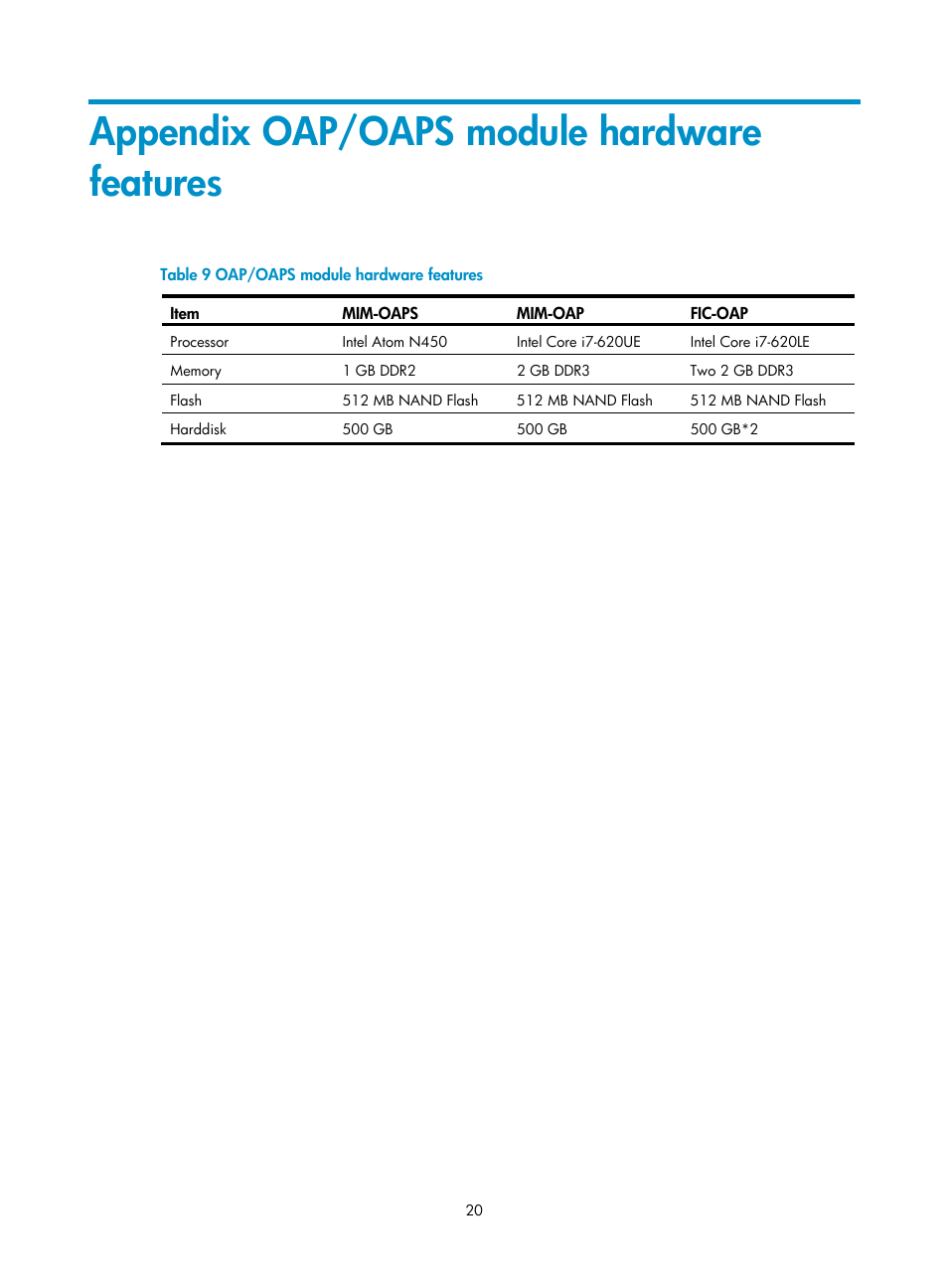 Appendix oap/oaps module hardware features | H3C Technologies H3C MSR 50 User Manual | Page 26 / 26
