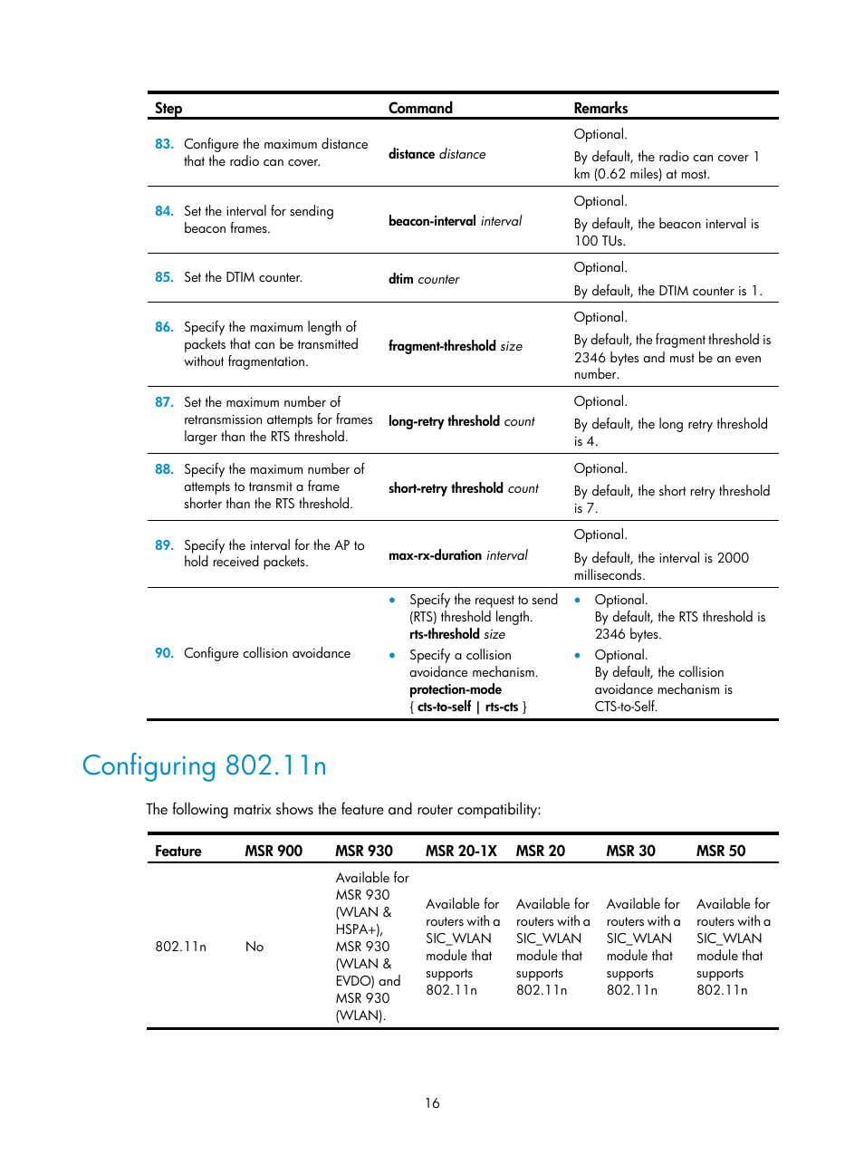 Configuring 802.11n | H3C Technologies H3C MSR 50 User Manual | Page 25 / 83