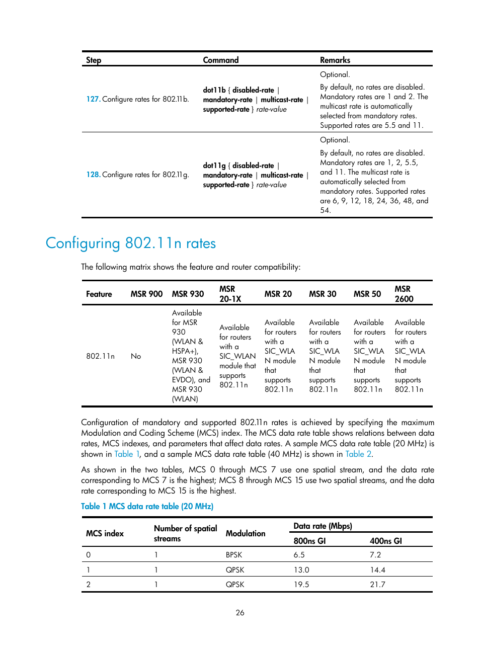 Configuring 802.11n rates | H3C Technologies H3C MSR 50 User Manual | Page 35 / 83