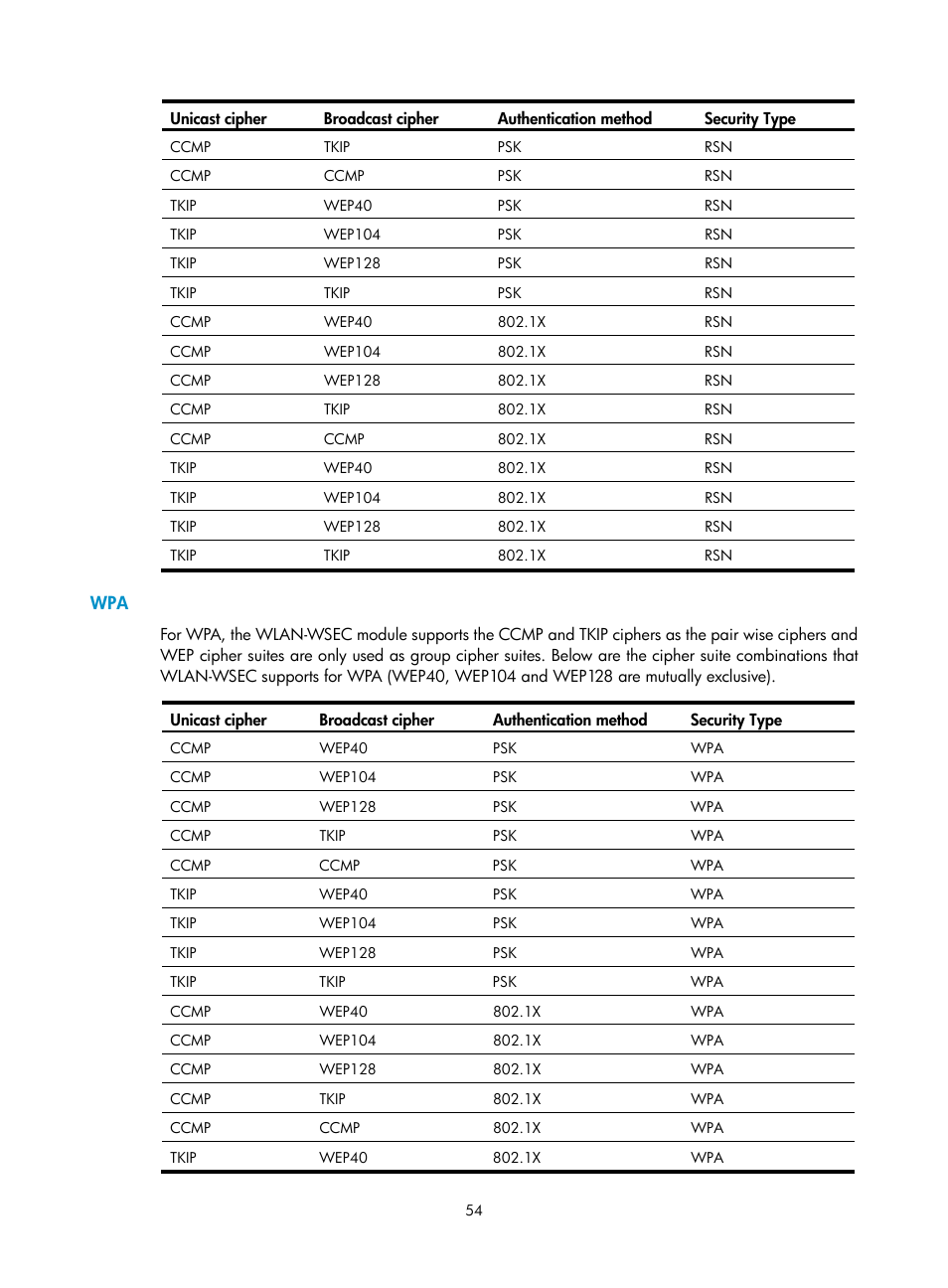 H3C Technologies H3C MSR 50 User Manual | Page 63 / 83