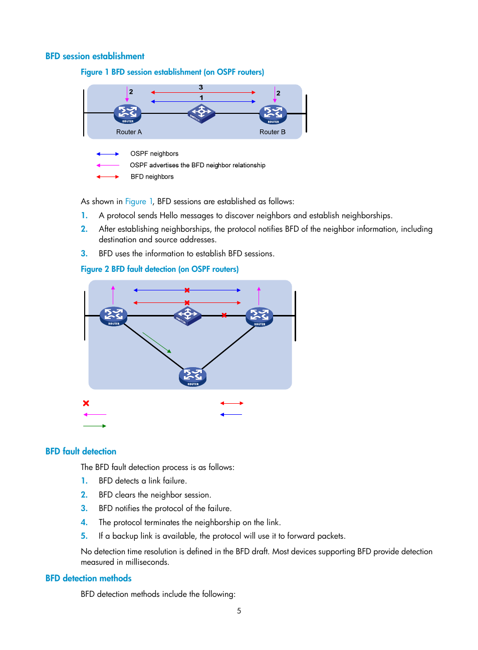 Bfd session establishment, Bfd fault detection, Bfd detection methods | H3C Technologies H3C MSR 50 User Manual | Page 13 / 124