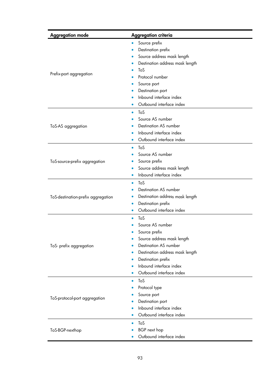 H3C Technologies H3C MSR 50 User Manual | Page 106 / 239