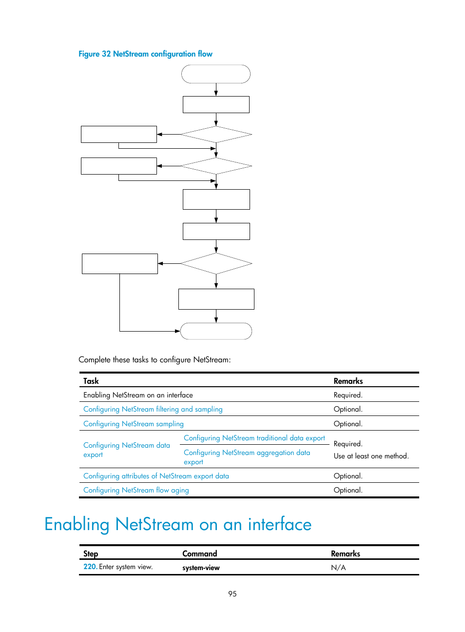 Enabling netstream on an interface | H3C Technologies H3C MSR 50 User Manual | Page 108 / 239